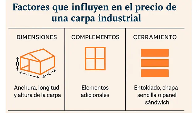 Factores_precio_carpa_industrial
