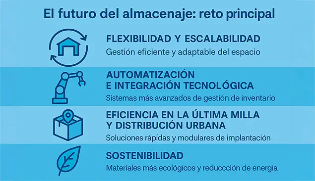 retos del almacenaje