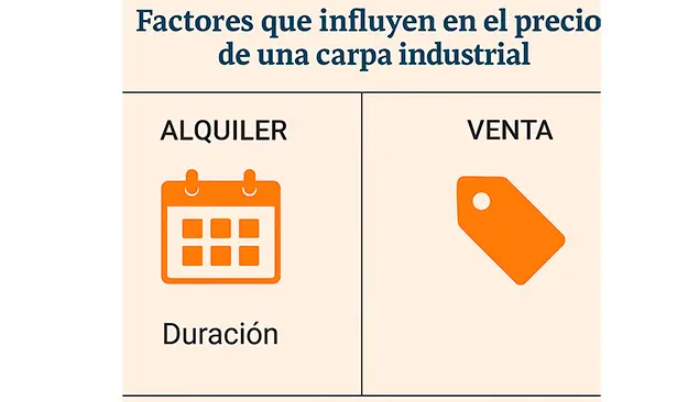 Venta-alquiler