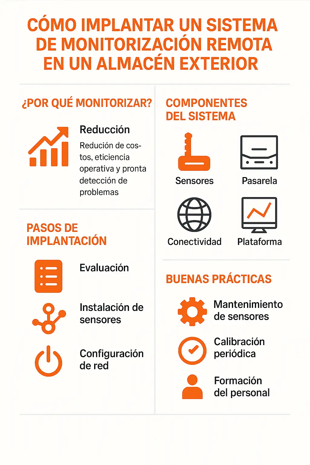 como-implantar-un-sistema-de-monitorizacion-remota-en-un-almacen-exterior Como implantar un sistema de monitorización remota en un almacén exterior