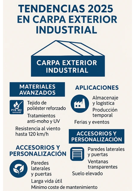 tendencias-2025-en-carpa-exterior-industrial Tendencias 2025 en carpa exterior industrial