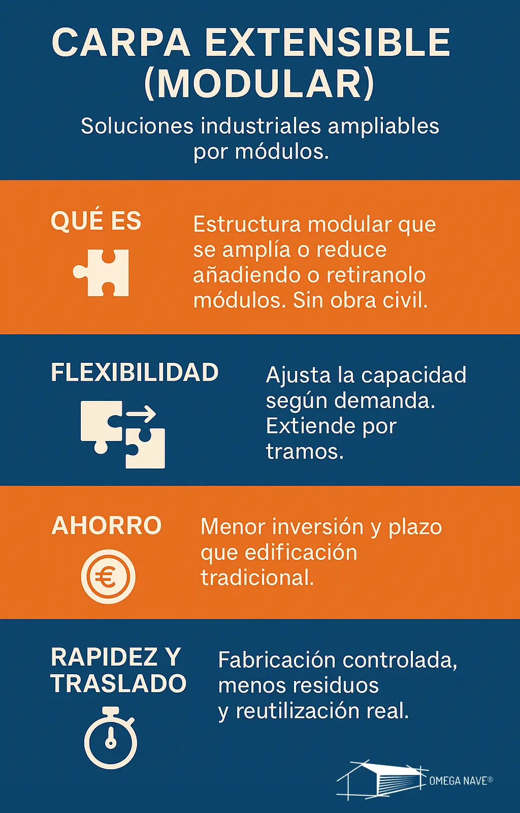 carpas-extensibles-infografa Carpa extensible infografía