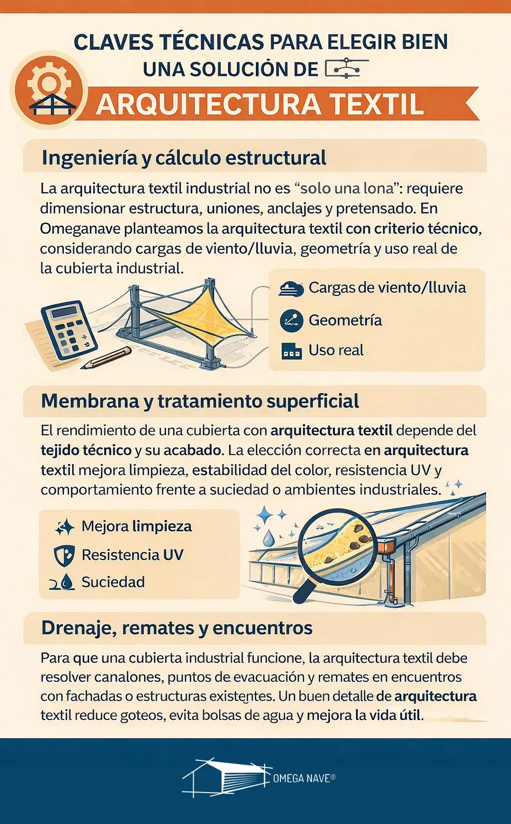 Arquitectura textil. Claves técnicas.