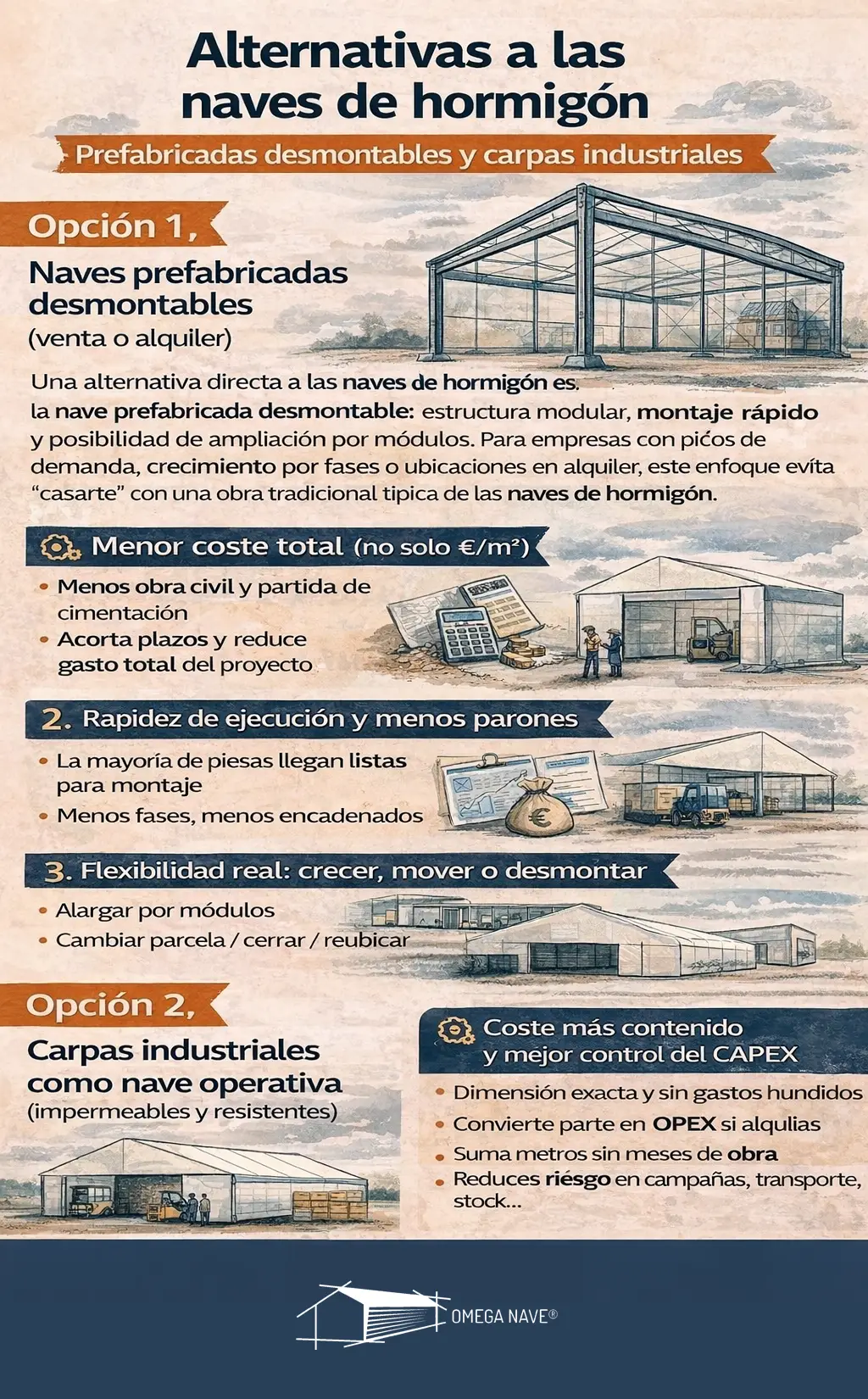 Infografía sobre las alternativas a las naves de hormigón