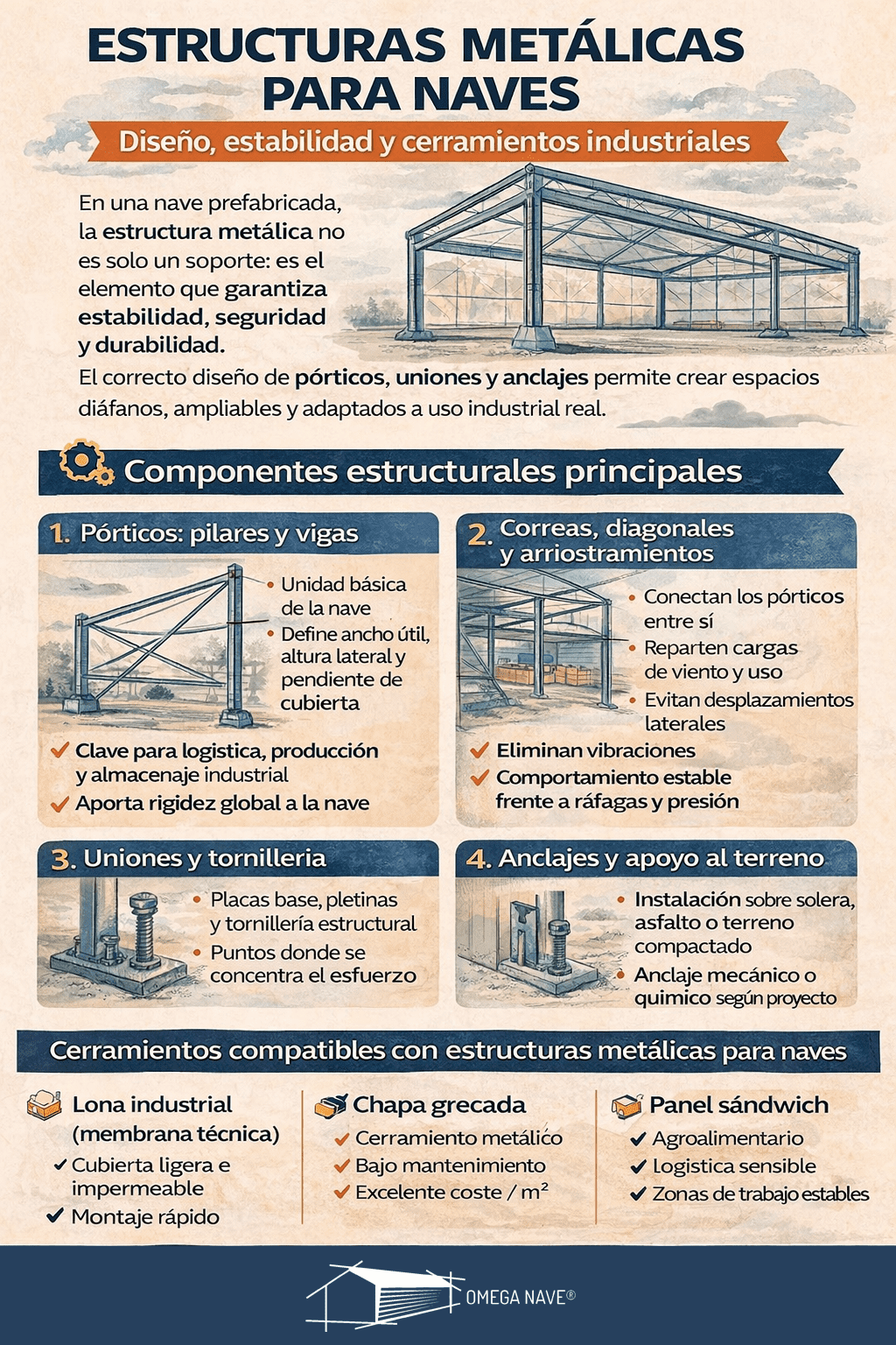 estructuras metálicas para naves