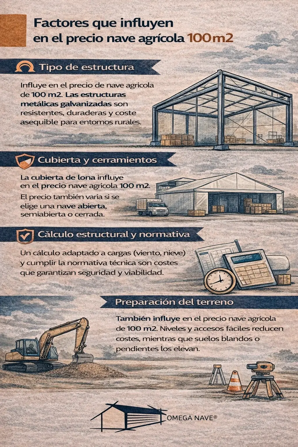 infografia-precio-nave-agricola-100m2-optimizada infografía precio nave agrícola 100m2