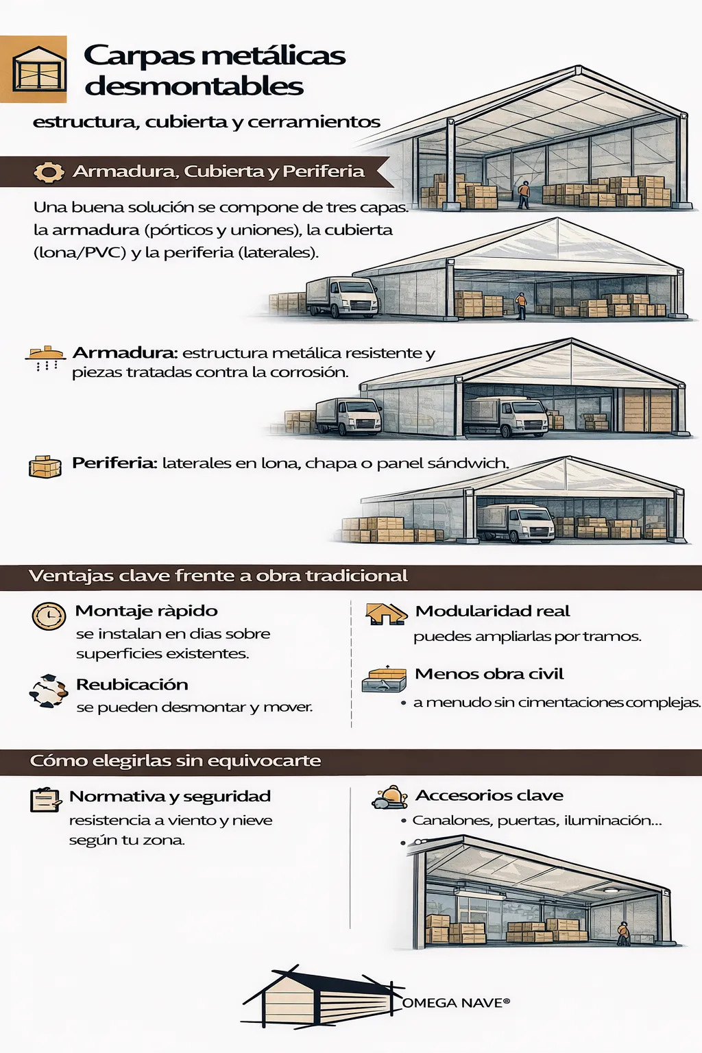 Carpas metálicas desmontables infografía