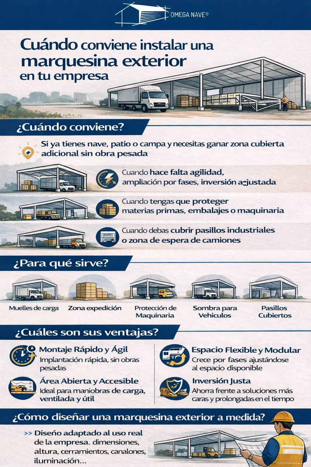 Marquesina exterior Infografía