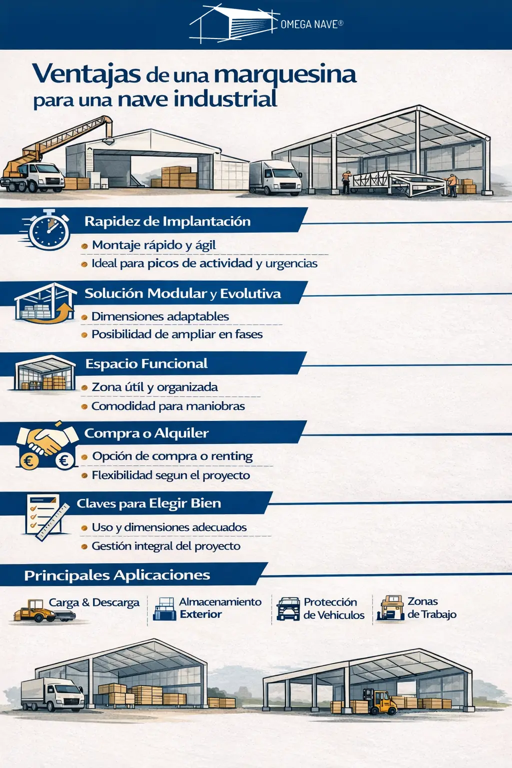 Marquesina Nave Industrial Infografía