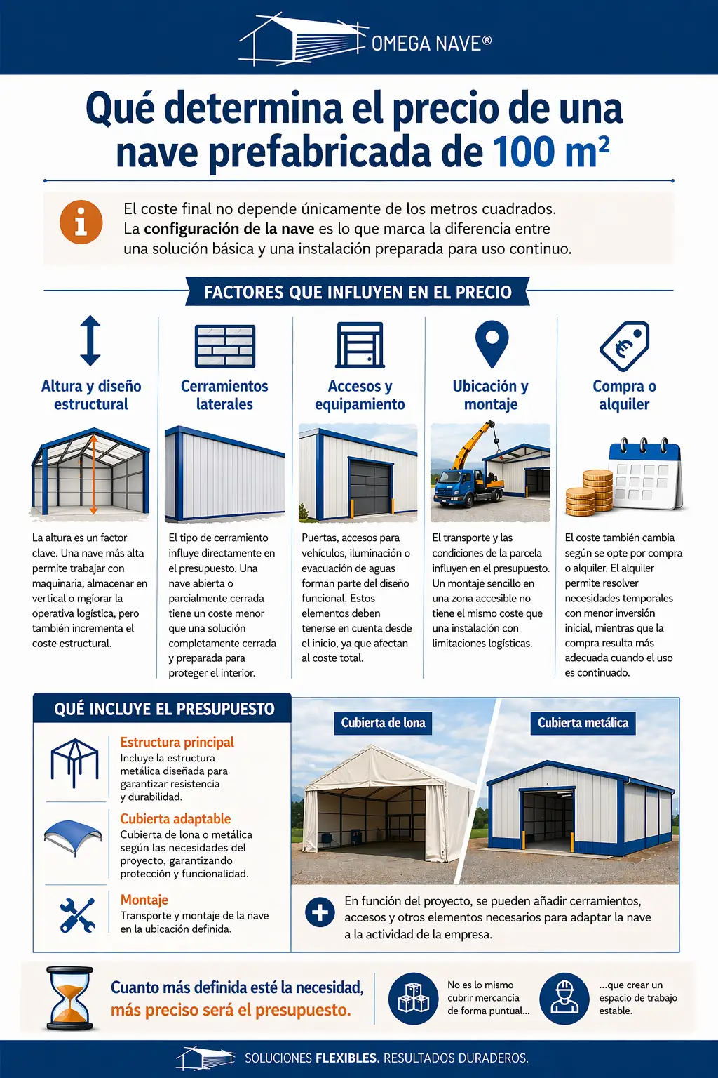 precio-nave-prefabricada-100m2-infografia precio nave prefabricada 100 m2