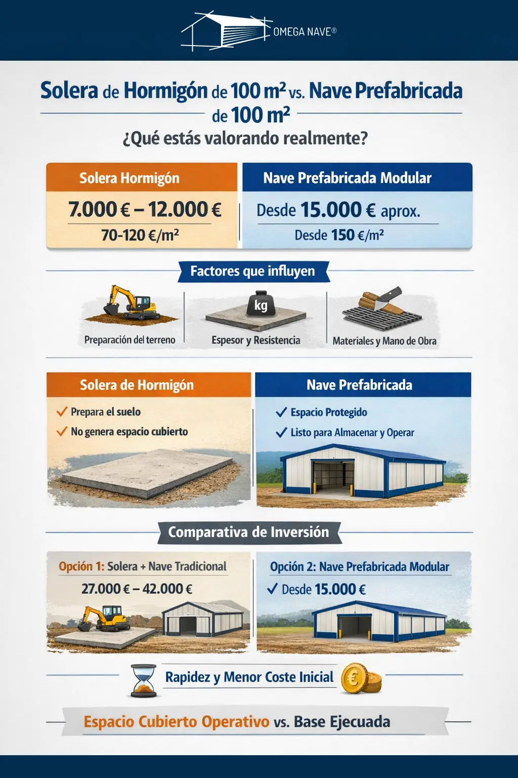 precio solera hormigon 100 metros cuadrados