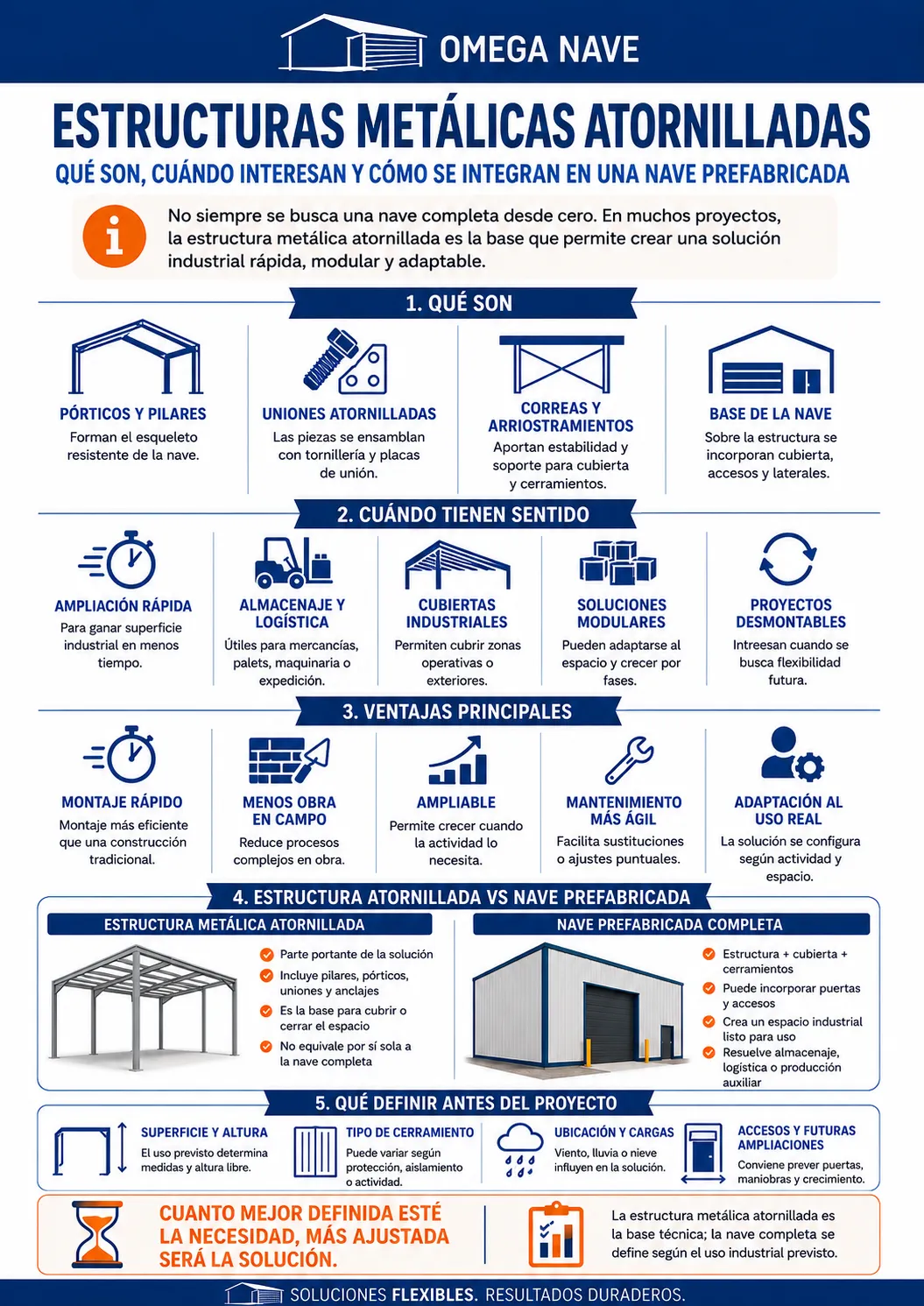 Estructuras metálicas atornilladas infografía