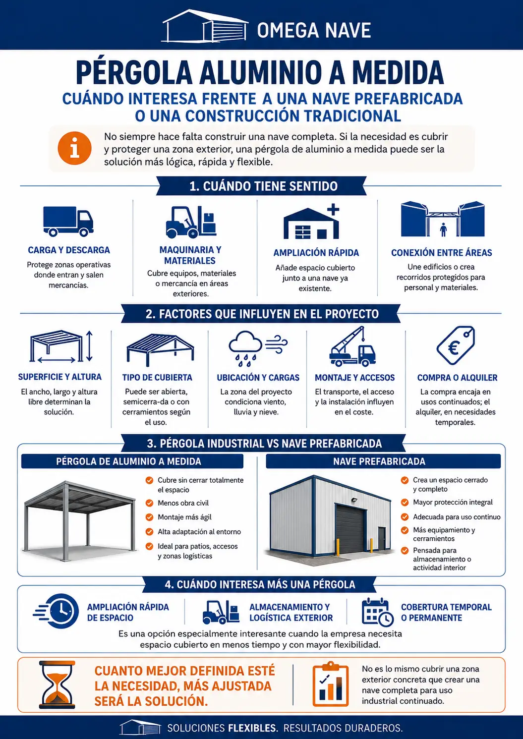 pergola-aluminio-a-medida Pérgola aluminio a medida Infografía