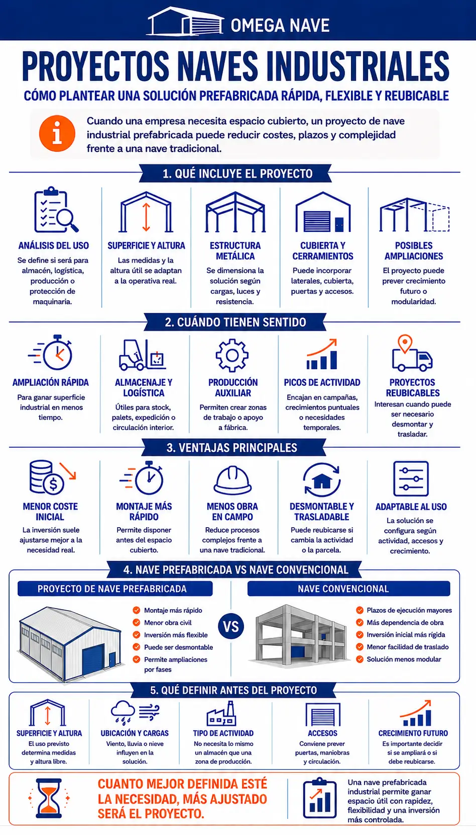 Proyectos naves industriales