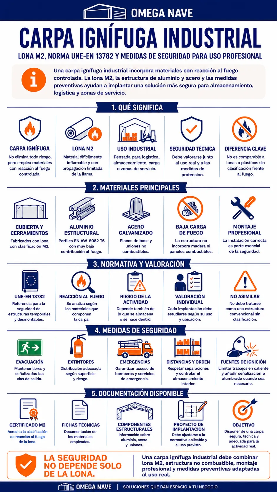 carpa-ignifuga-industrial-infografia carpa ignífuga industrial infografía