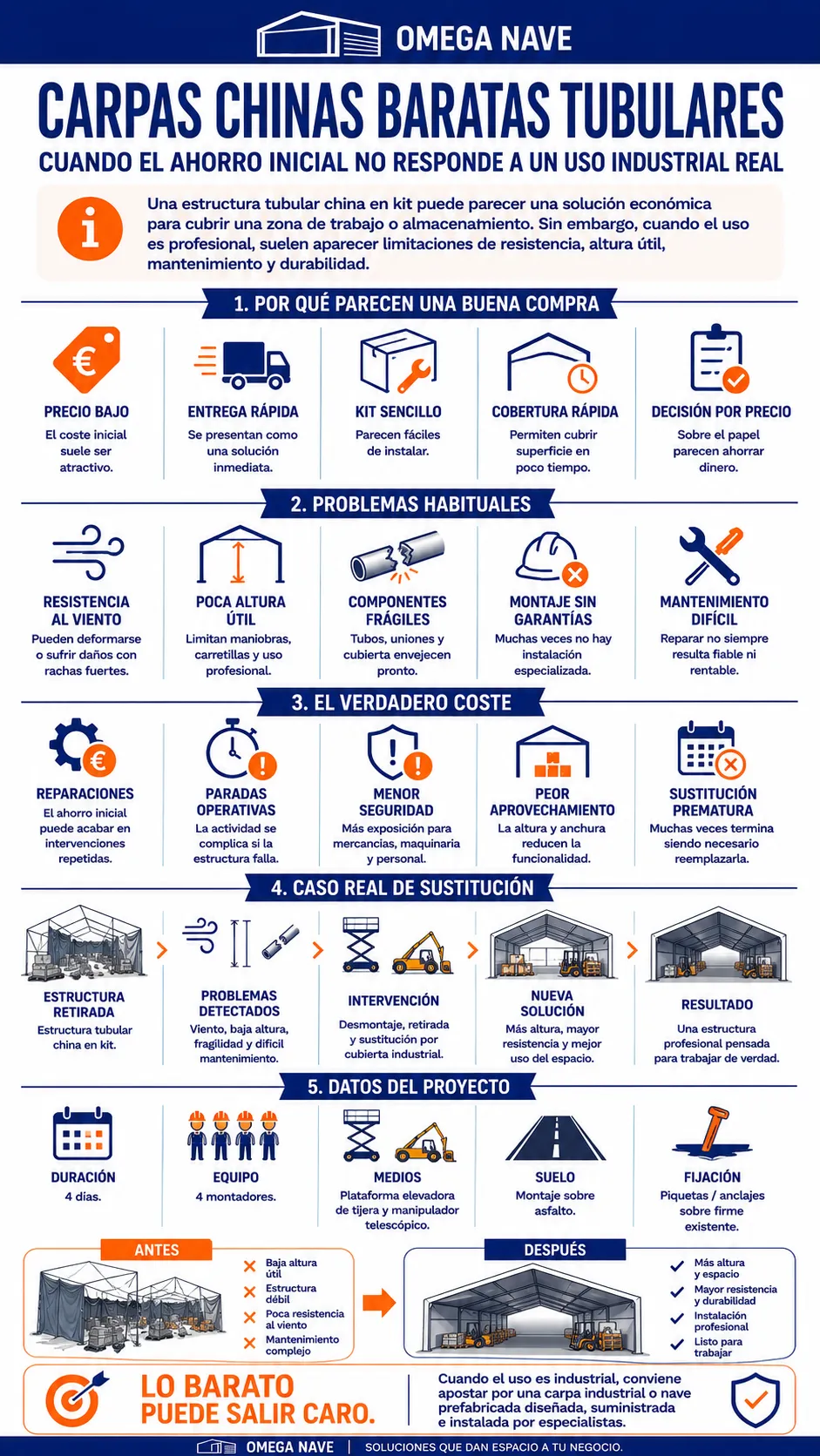 carpas-chinas-baratas-tubulares-infografia Carpas chinas baratas tubulares
