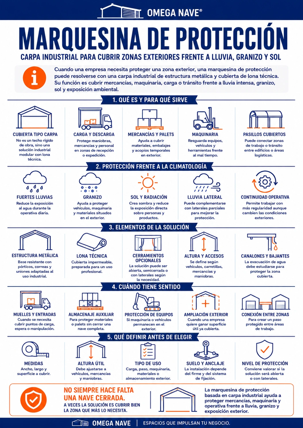 marquesina de protección - infografia