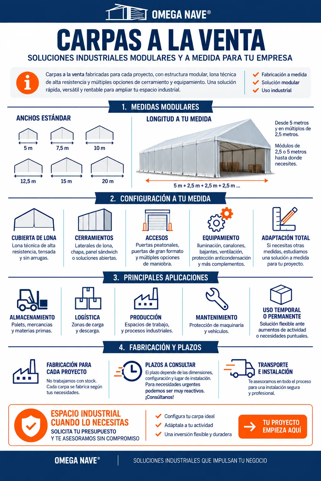 Carpas a la venta - Infografía
