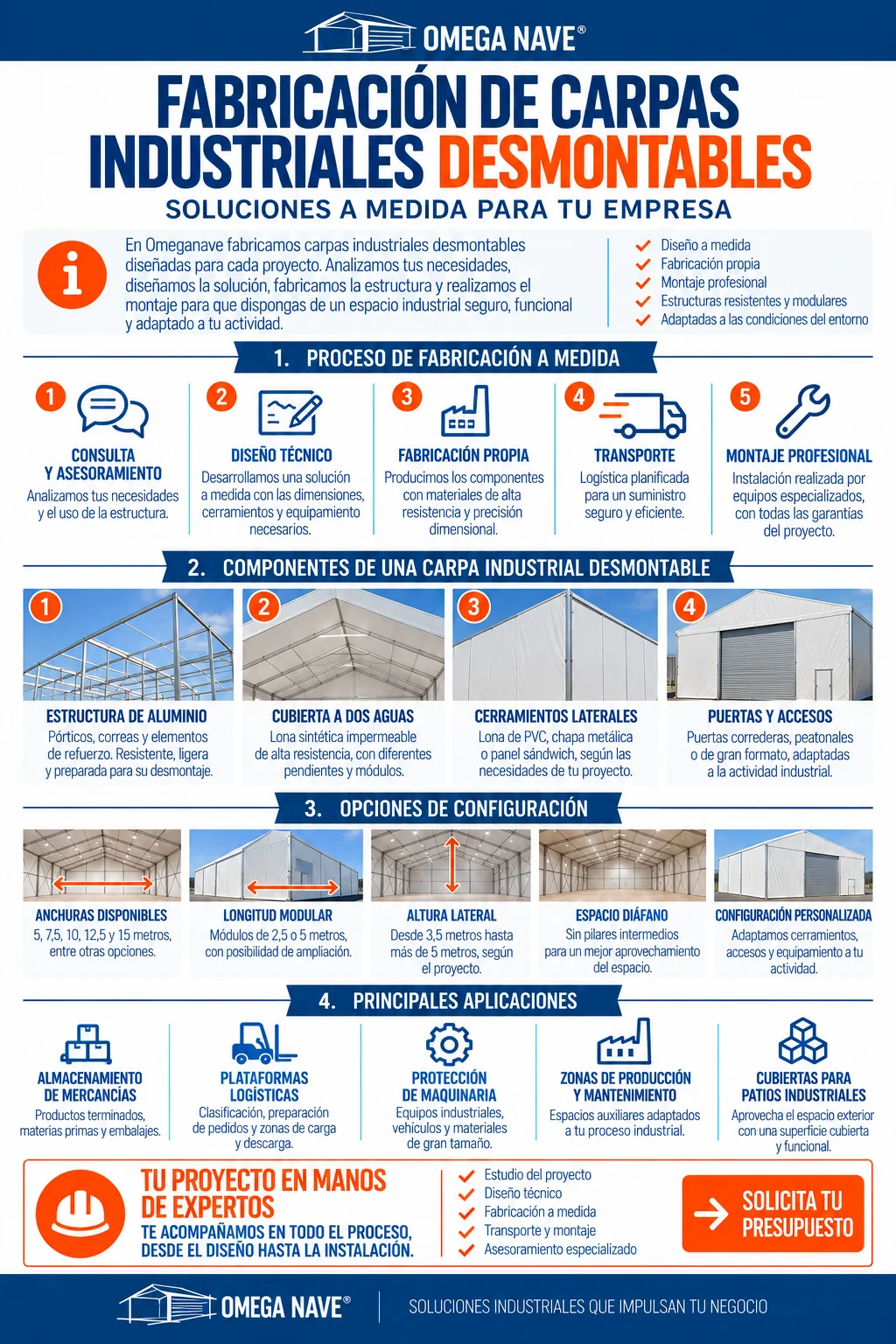 infografia-carpas industriales-desmontables Infografia carpas industriales desmontables a medida
