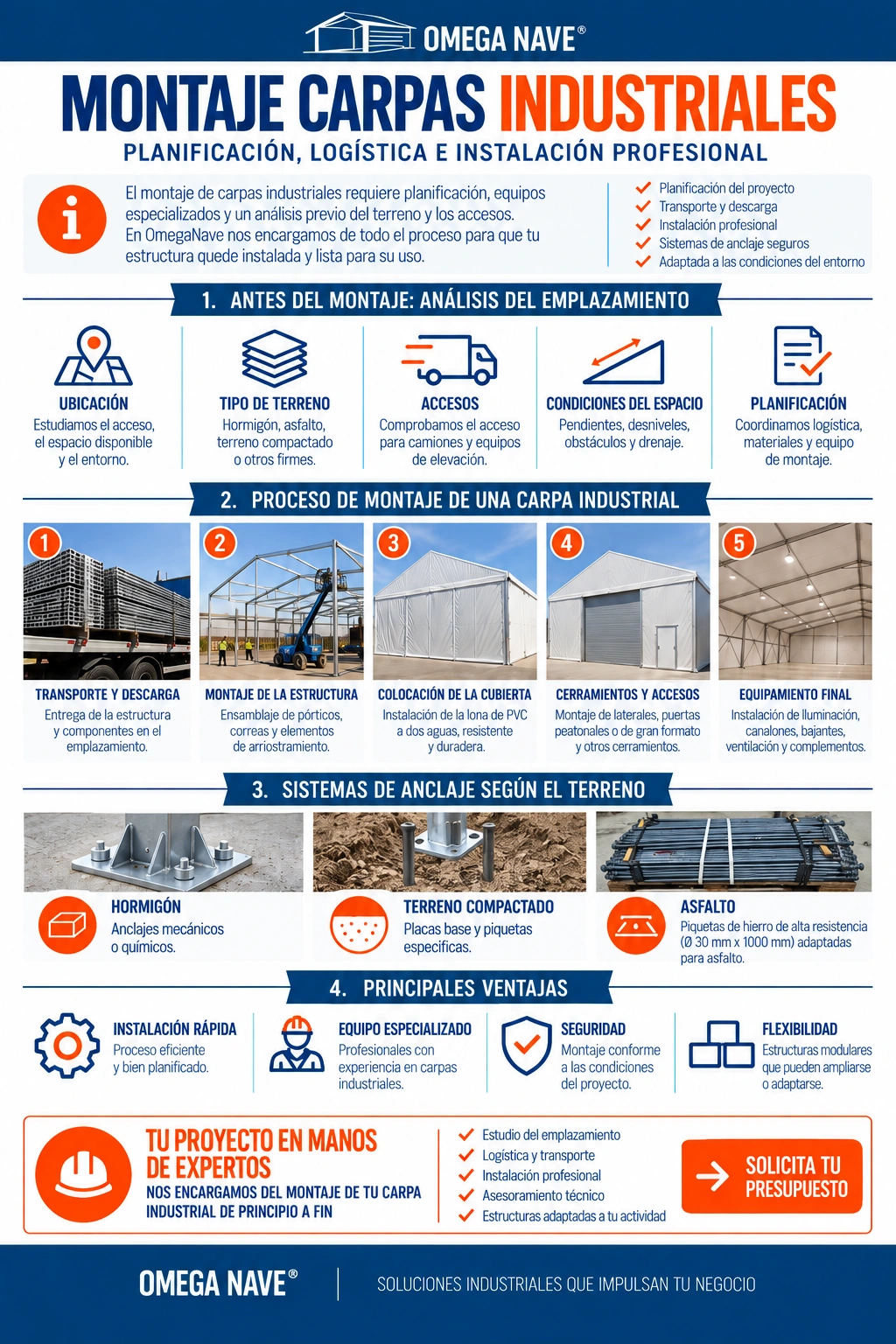 Montaje carpas industriales Infografia